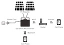 EasyKit 800 WiFi 
