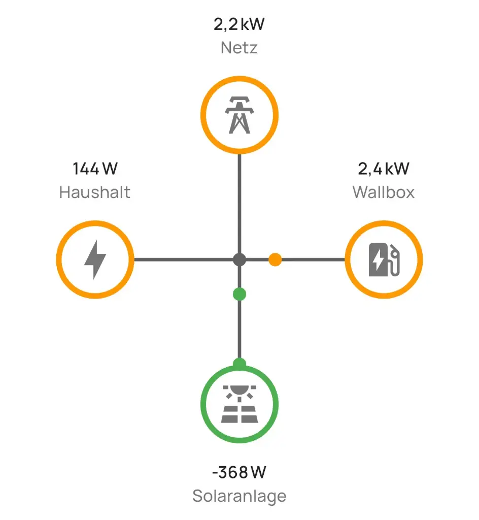 EZHI ECOTRACKER P1
