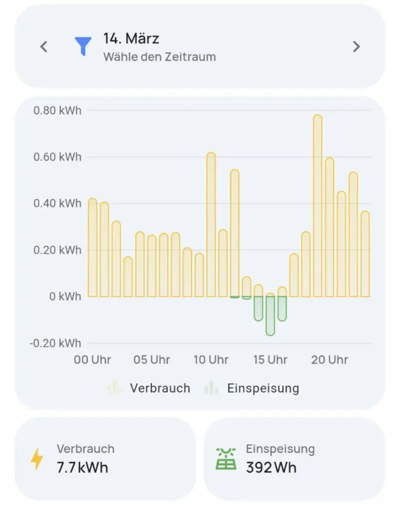 EZHI ECOTRACKER P1