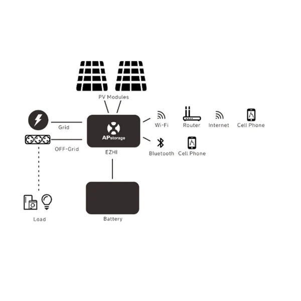 EZHI APSYSTEMS 2.7 kWh PnP Kit
